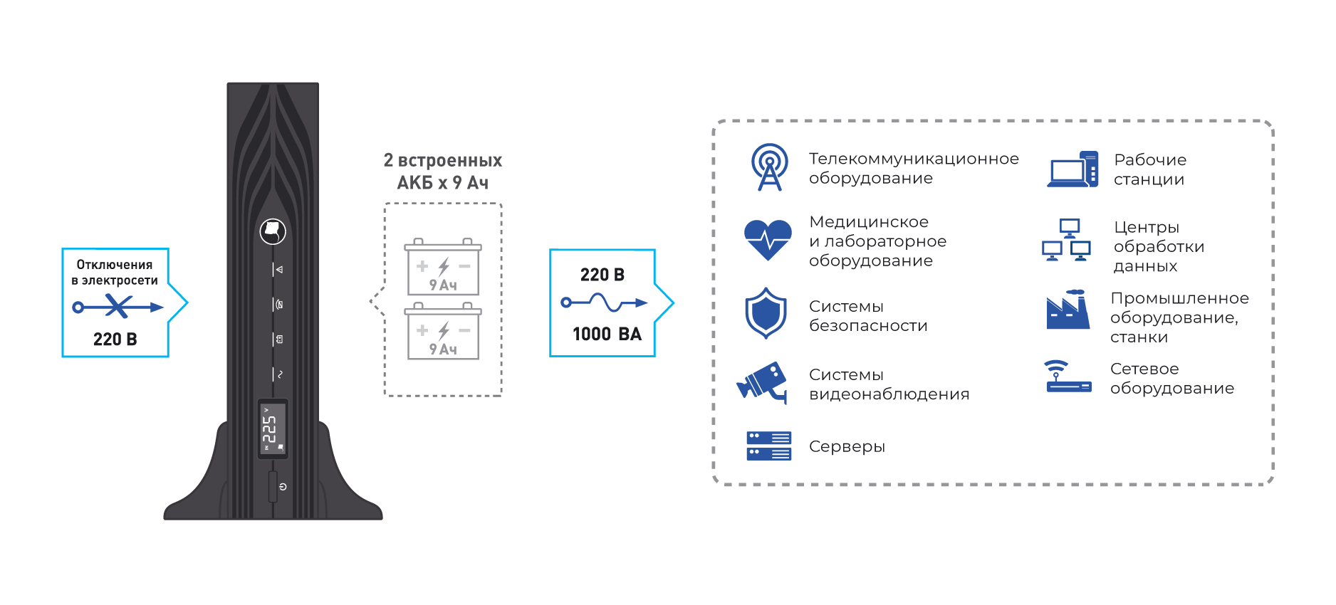 Источник бесперебойного питания SKAT-UPS 1000-RACK-ON-2x9-E. Изображение 1 Источник бесперебойного питания SKAT-UPS 1000-RACK-ON-2x9-E. Изображение 1